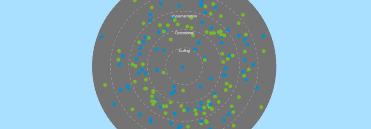 data spaces radar